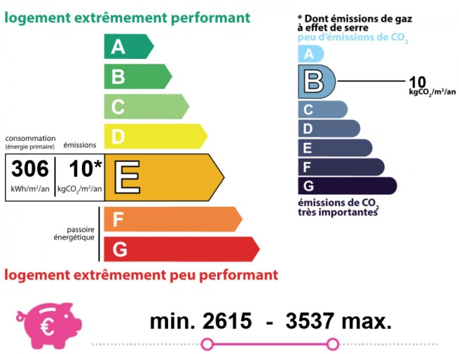 Energie en klimaatprestaties